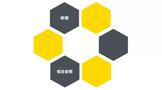GA黄金甲“启发者”NB 200III焊机合用焊接材质