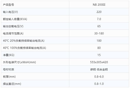 GA黄金甲“启发者”NB 200III焊机技术参数