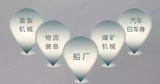 GA黄金甲焊机群控系统利用领域