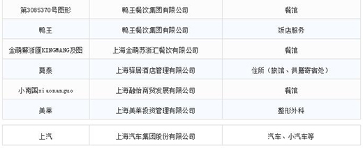 第一批第二批上海市沉点商标；っ11