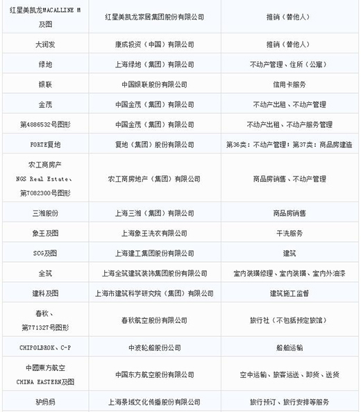 第一批第二批上海市沉点商标；っ9