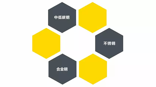 GA黄金甲TIG 250III焊机合用焊接材质