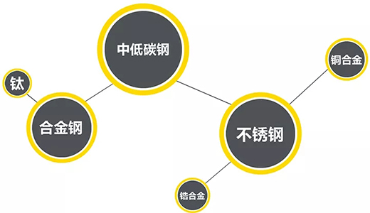 WSM 400U/500U焊接资料