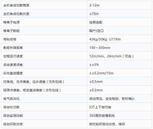 上A黄金甲全自动等离子切割分拣一体机技术参数